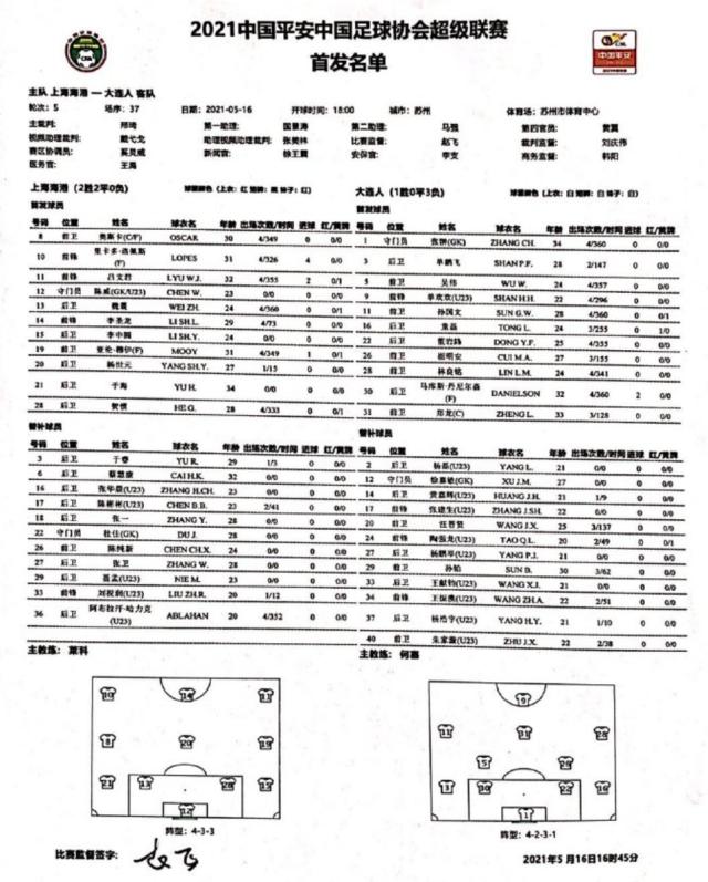 海港vs大连人：奥斯卡洛佩斯先发 大连单外援出战